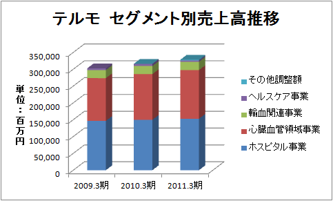 株価 テルモ