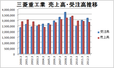 重工 株価 推移 三菱