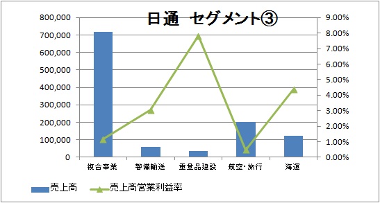 Biz Blog 12年1月号 12 01 18 ヤマトhd 営業益650億円 インターナレッジ パートナズ 公認会計士 税理士