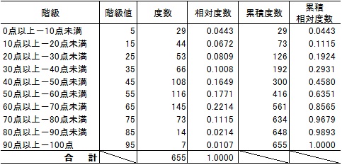 補論 バリュエーション確率統計論シリーズ 確率 統計学の基本