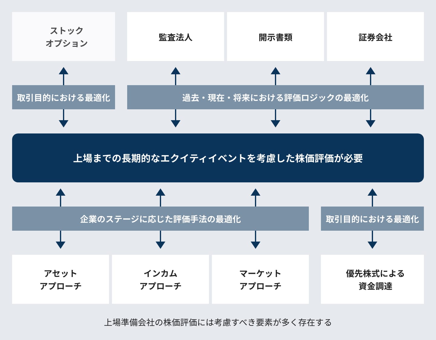 クライアントの課題の図