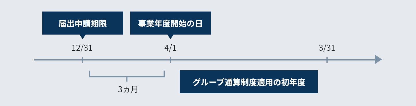 事前の届出による適用