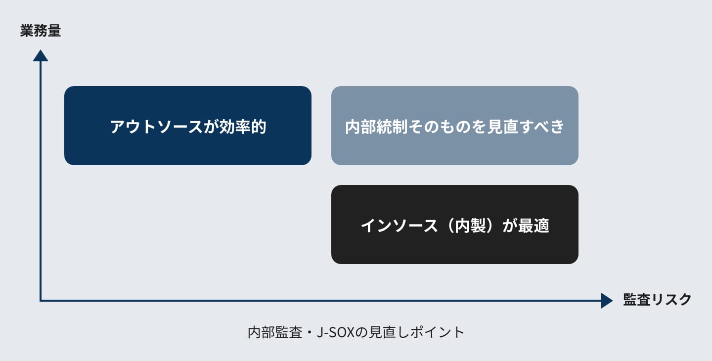 クライアントの課題の図