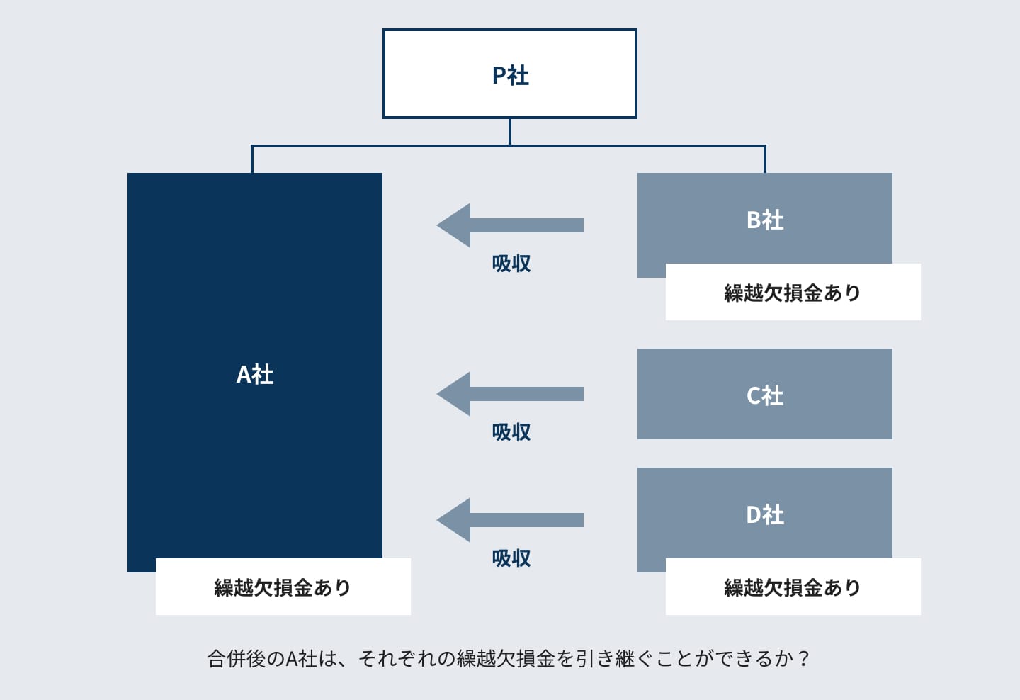 クライアントの課題の図