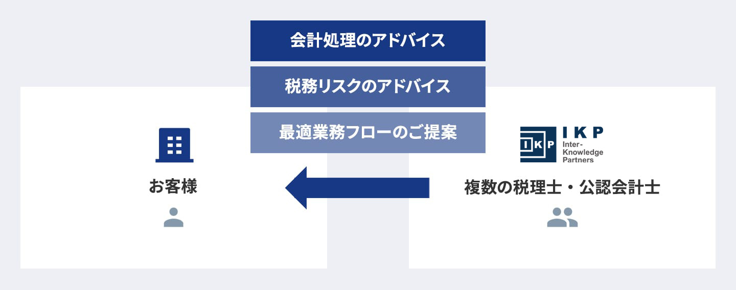 サービス提供のイメージ画像