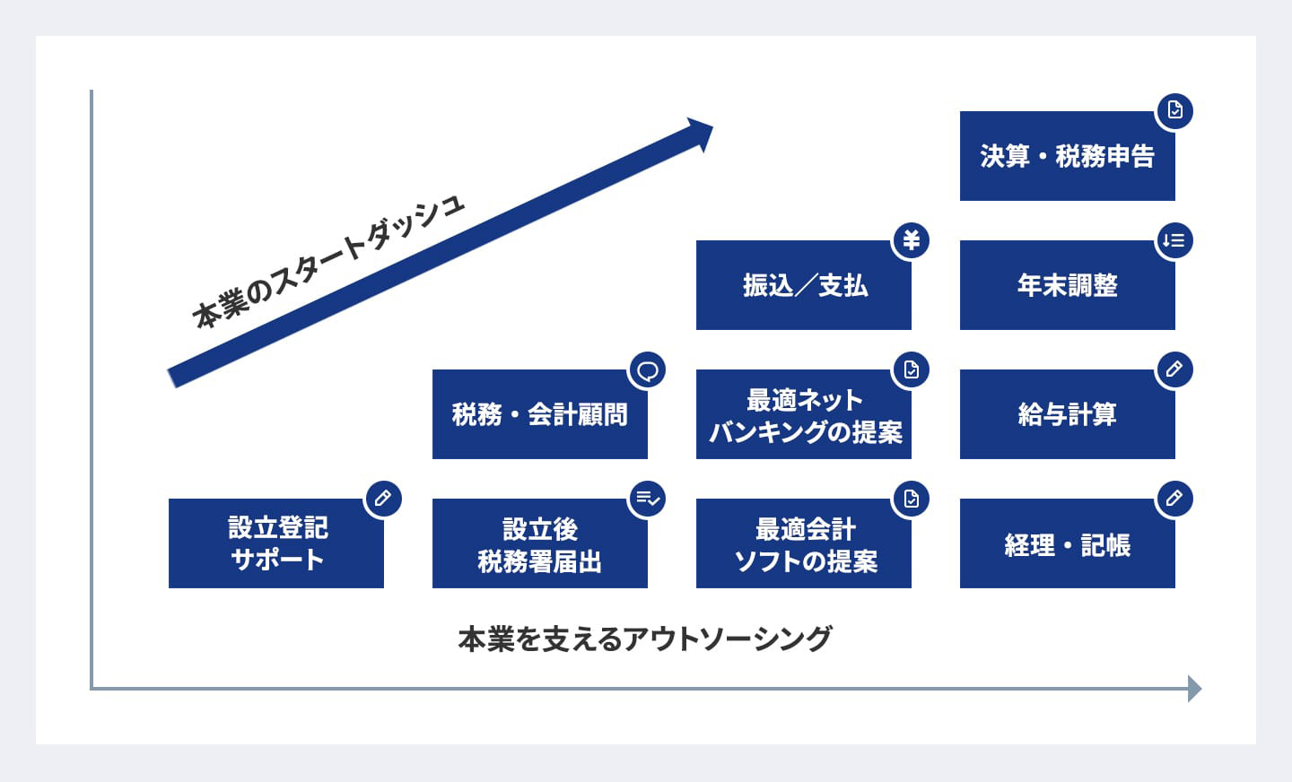 IKPのソリューションの図