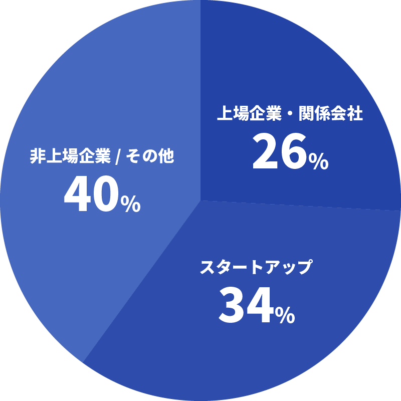 クライアント属性