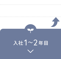 入社1〜2年目